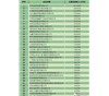 河南东森医药有限公司位列商务部2017年药品批发企业百强榜第85位！